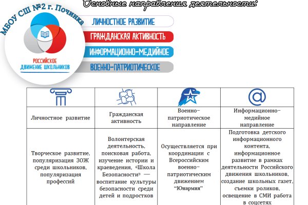 Правила модераторов кракен площадка