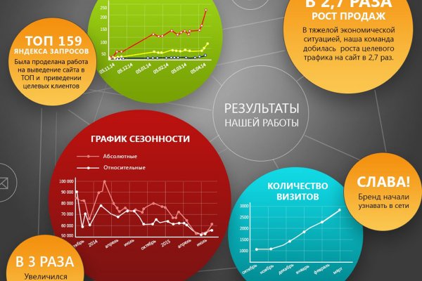 Kraken ссылка kraken014 com